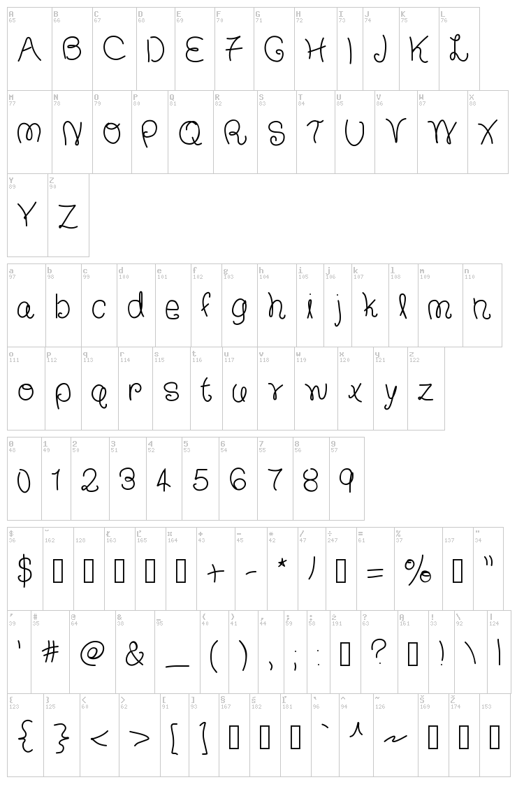 The Francesca Font font map